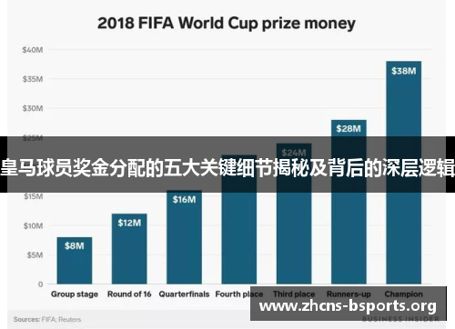 皇马球员奖金分配的五大关键细节揭秘及背后的深层逻辑