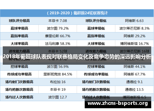 2018年葡超球队表现对联赛格局变化及竞争态势的深远影响分析