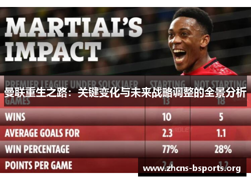 曼联重生之路:关键变化与未来战略调整的全景分析 曼联重生之路:关键变化与未来战略调整的全景分析