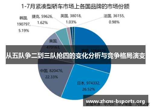 从五队争二到三队抢四的变化分析与竞争格局演变 从五队争二到三队抢四的变化分析与竞争格局演变