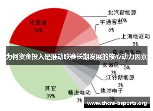 为何资金投入是推动联赛长期发展的核心动力因素 为何资金投入是推动联赛长期发展的核心动力因素