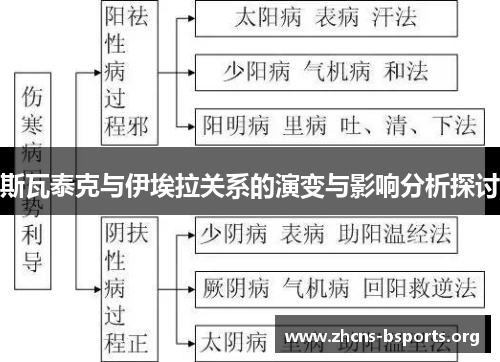 斯瓦泰克与伊埃拉关系的演变与影响分析探讨 斯瓦泰克与伊埃拉关系的演变与影响分析探讨