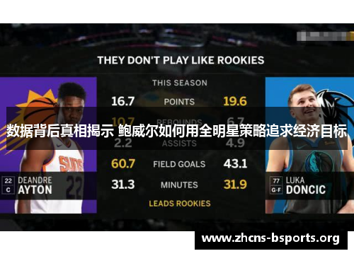 数据背后真相揭示 鲍威尔如何用全明星策略追求经济目标