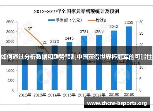 如何通过分析数据和趋势预测中国获得世界杯冠军的可能性 如何通过分析数据和趋势预测中国获得世界杯冠军的可能性
