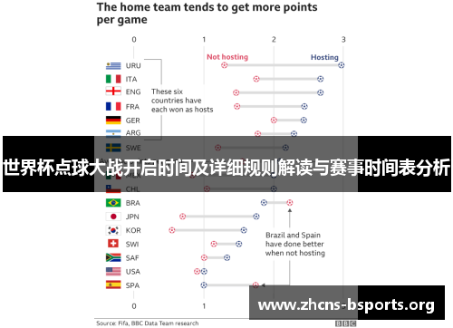 世界杯点球大战开启时间及详细规则解读与赛事时间表分析