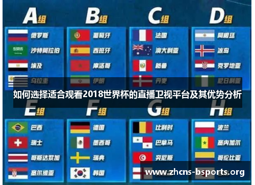 如何选择适合观看2018世界杯的直播卫视平台及其优势分析 如何选择适合观看2018世界杯的直播卫视平台及其优势分析