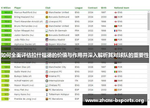 如何全面评估拉什福德的价值与作用并深入解析其对球队的重要性 如何全面评估拉什福德的价值与作用并深入解析其对球队的重要性