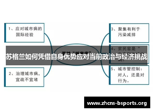 苏格兰如何凭借自身优势应对当前政治与经济挑战 苏格兰如何凭借自身优势应对当前政治与经济挑战