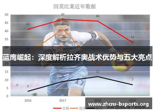 蓝鹰崛起：深度解析拉齐奥战术优势与五大亮点