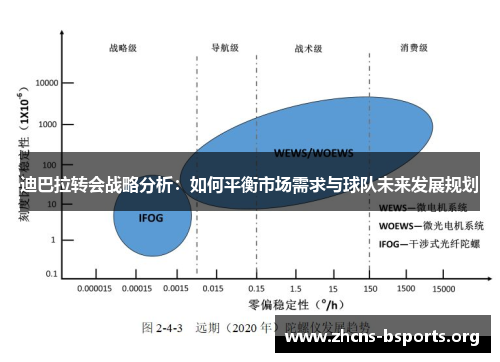 迪巴拉转会战略分析:如何平衡市场需求与球队未来发展规划 迪巴拉转会战略分析:如何平衡市场需求与球队未来发展规划