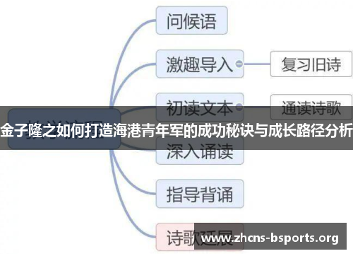 金子隆之如何打造海港青年军的成功秘诀与成长路径分析